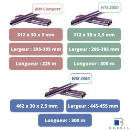 Lot de 3 films étirables pour dérouleur encastrable burdis